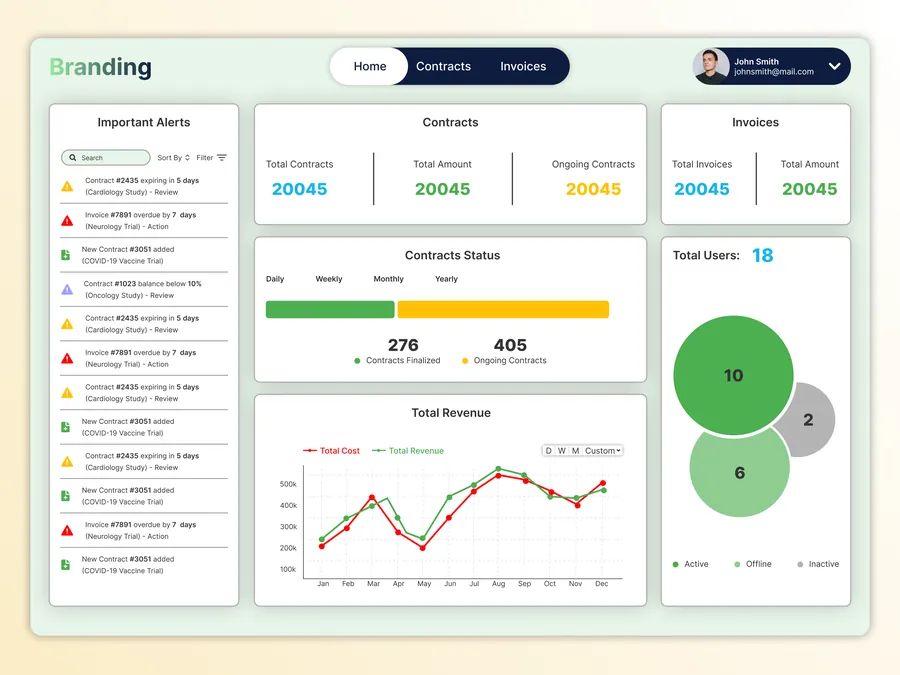 Clinical trials dashboard